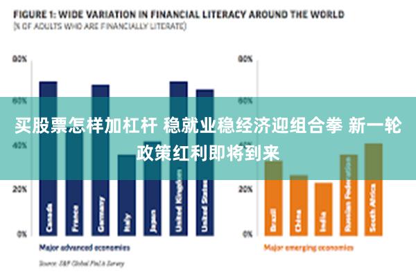买股票怎样加杠杆 稳就业稳经济迎组合拳 新一轮政策红利即将到来