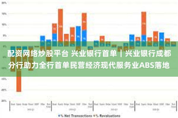 配资网络炒股平台 兴业银行首单｜兴业银行成都分行助力全行首单民营经济现代服务业ABS落地