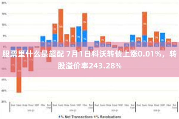 股票里什么是超配 7月1日科沃转债上涨0.01%，转股溢价率243.28%